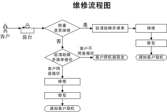 打印机修理复印机修理